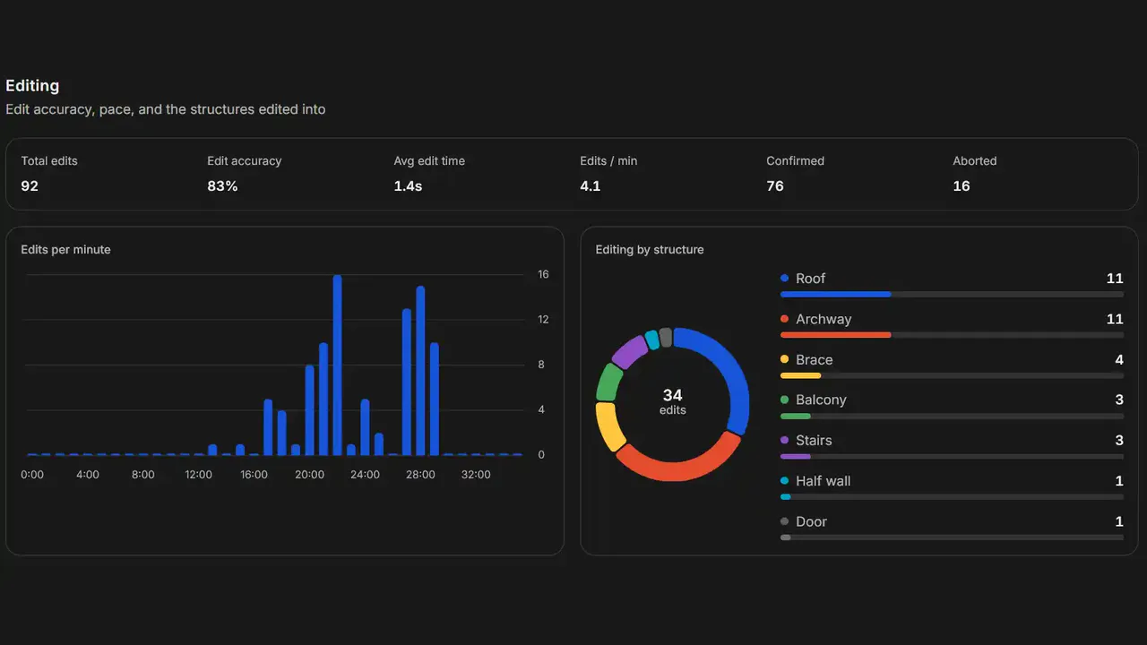 Rundown Editing statistics from a parsed match